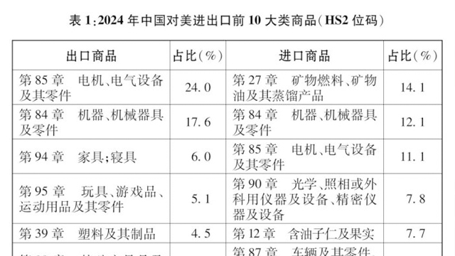中美經貿關系中方立場白皮書｜關于中美經貿關系若干問題的中方立場